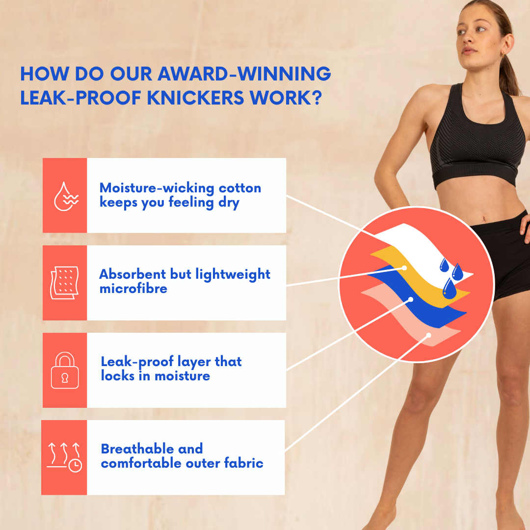 THE ANNE LEAKPROOF BOXER BRIEF